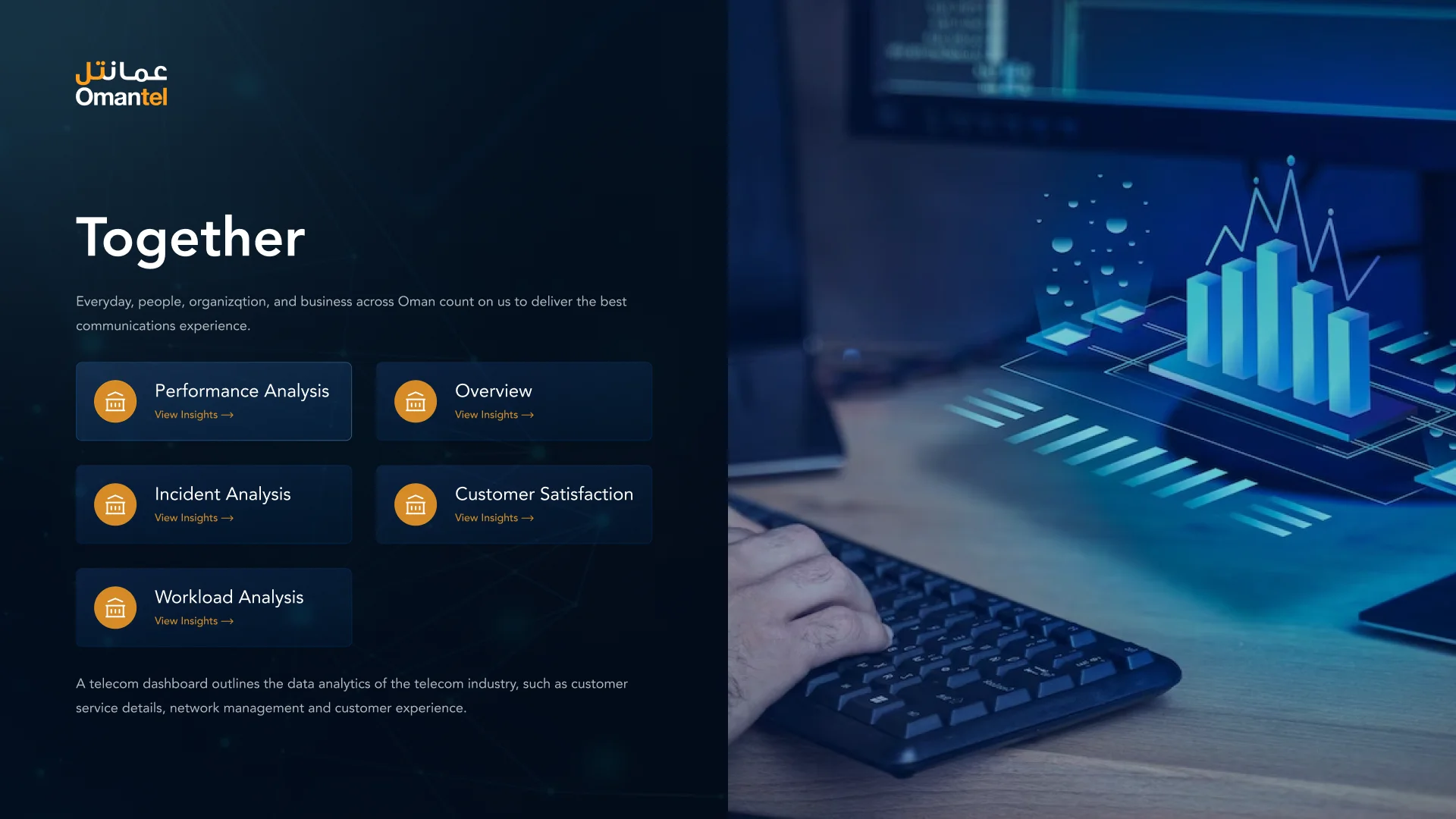 Omantel reports hub titled Together, with links to the overview, performance, incident, workload and customer satisfaction reports