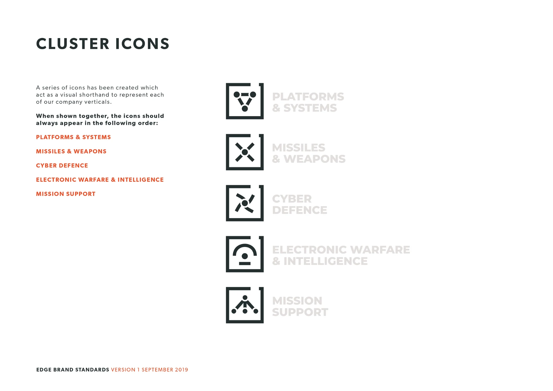 EDGE brand standards page with the framed cluster icons