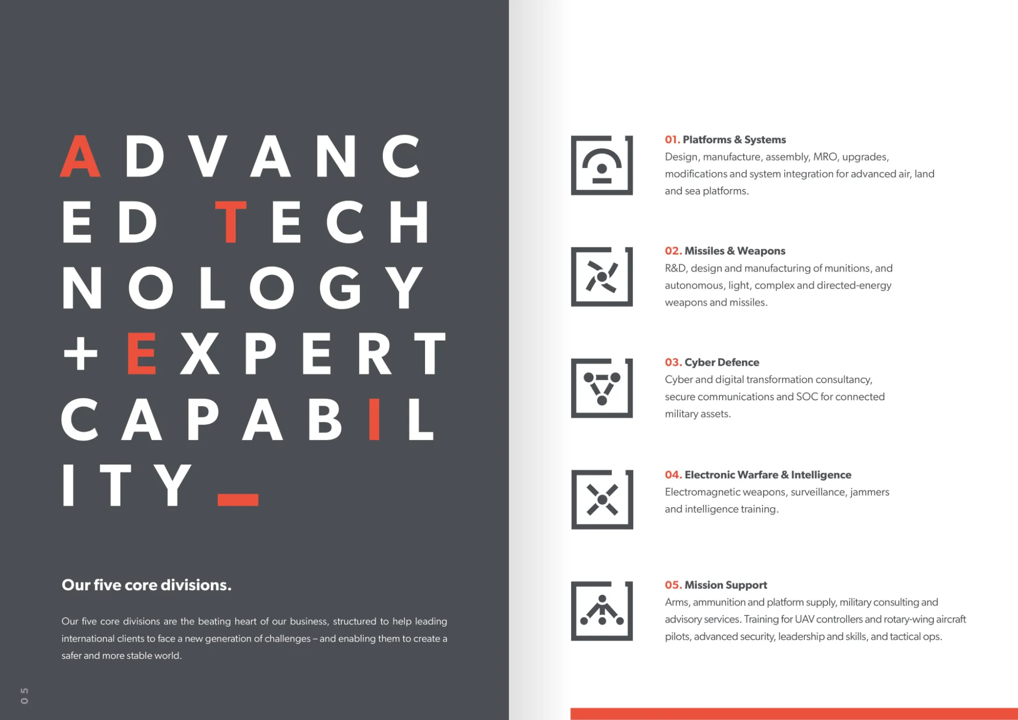 Corporate direction: advanced technology and expert capability spread listing the core divisions