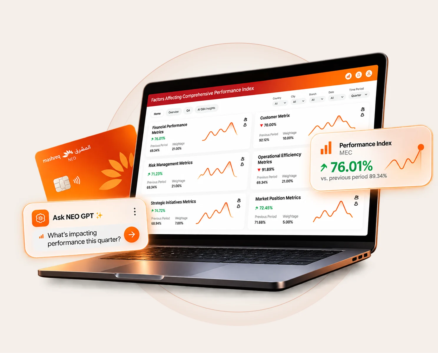 Mashreq NEO case study