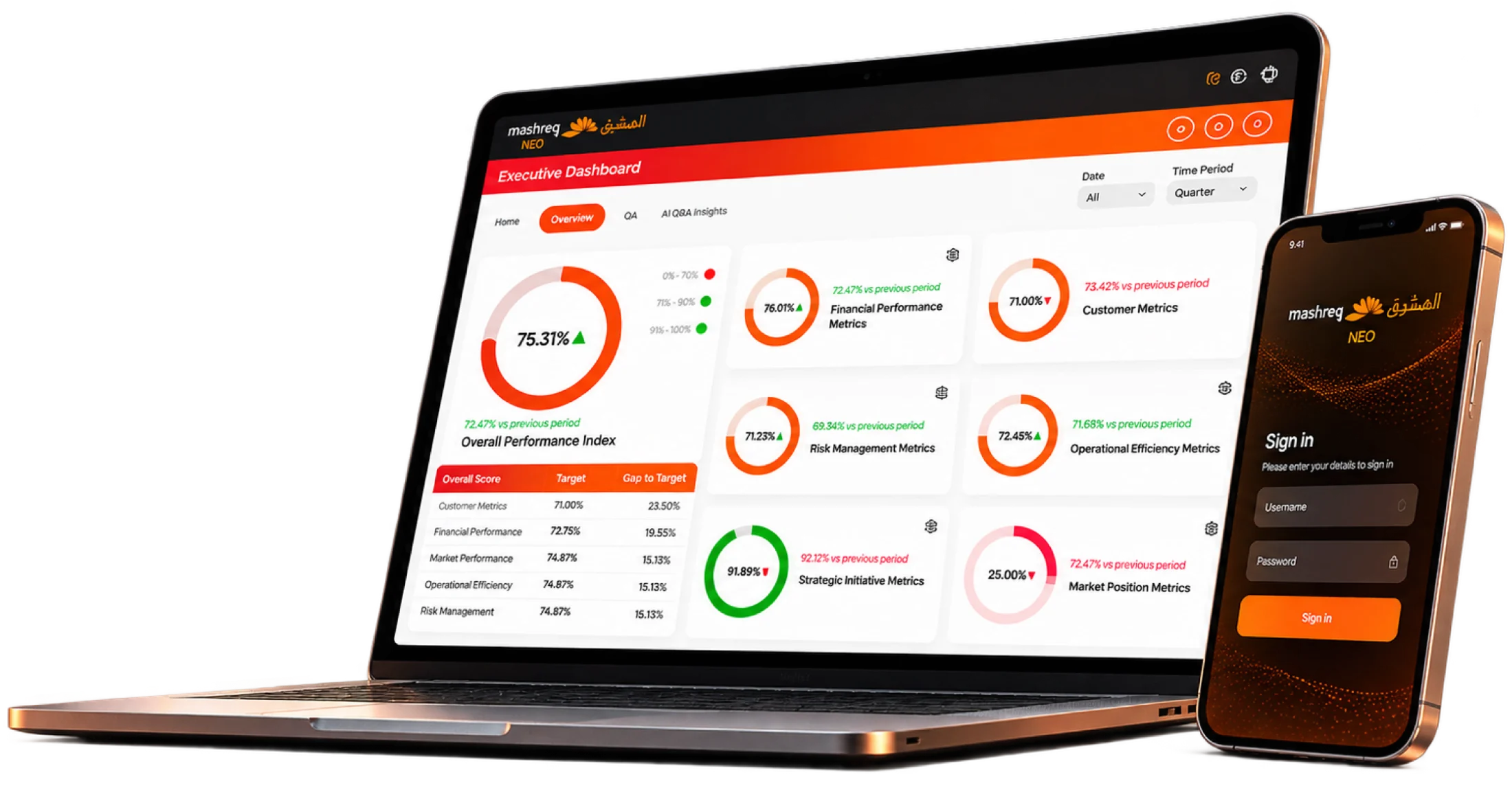 Mashreq NEO executive dashboard on a laptop and the NEO sign-in on a phone