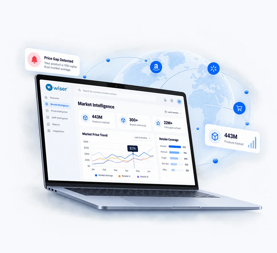 Wiser market intelligence on a laptop, with price gap alerts and global retailer coverage