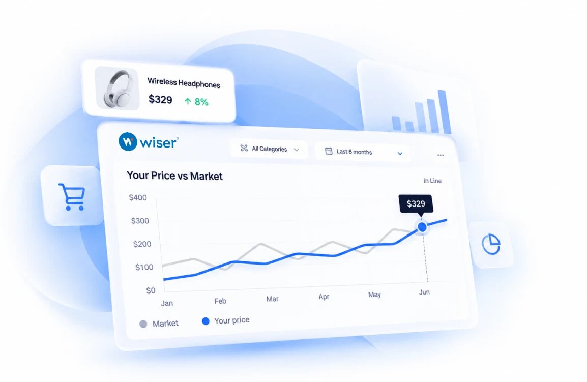 Your price compared with the market over six months