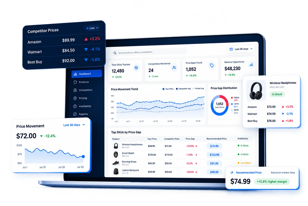 Wiser pricing dashboard with competitor prices, price movement and a recommended price