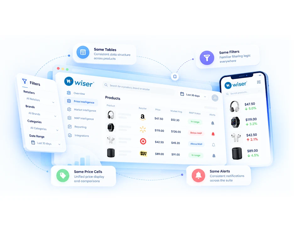 Same tables, filters, price cells and alerts across web and mobile