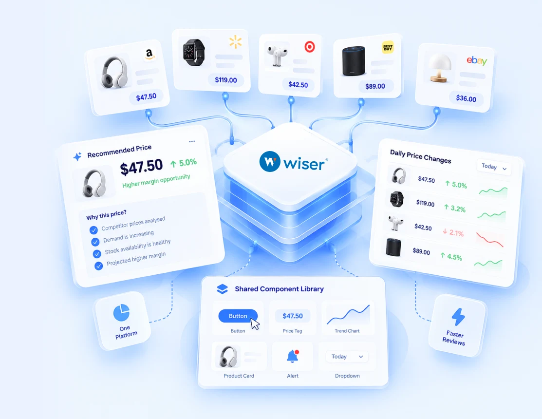Wiser platform connecting retailers, recommendations and a shared component library