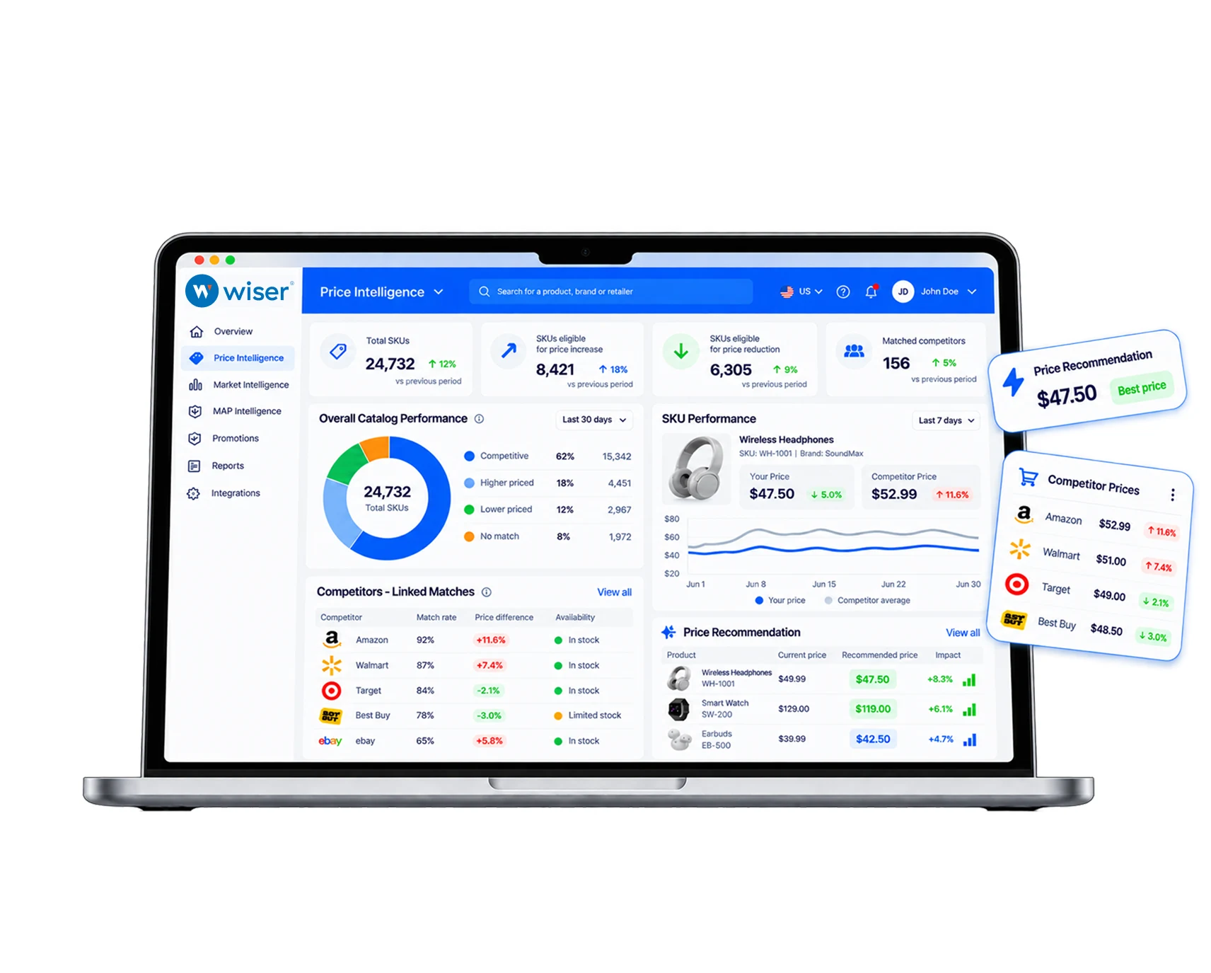 Wiser Price Optimization dashboard on a laptop, with recommended prices beside competitor prices