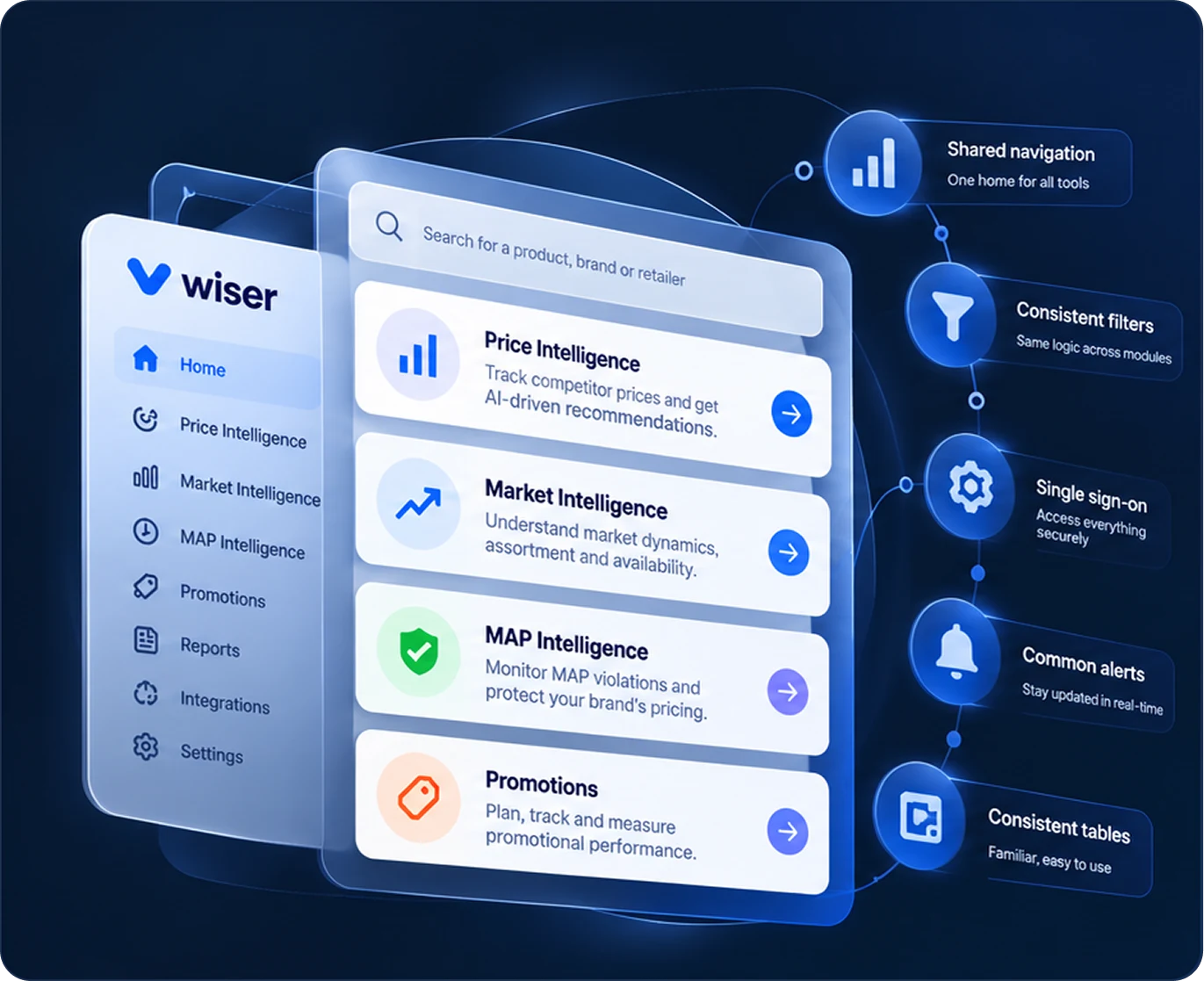 One home for every pricing tool, with shared navigation and alerts