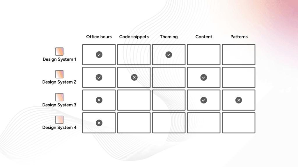 Building a Design System from 0 to 1: Our Journey and Learnings